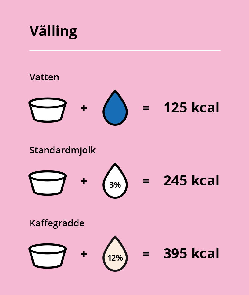 Energiberika måltider