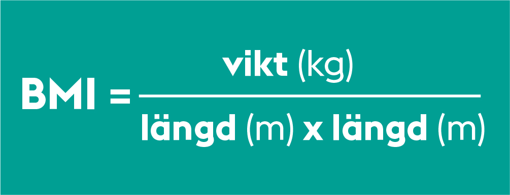 Illusterande bild av BMI och energiintag